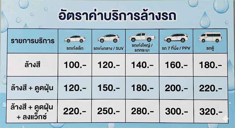 ทริปเปิ้ลคลีน คาร์วอช