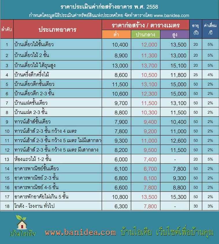 รับเหมาต่อเติม