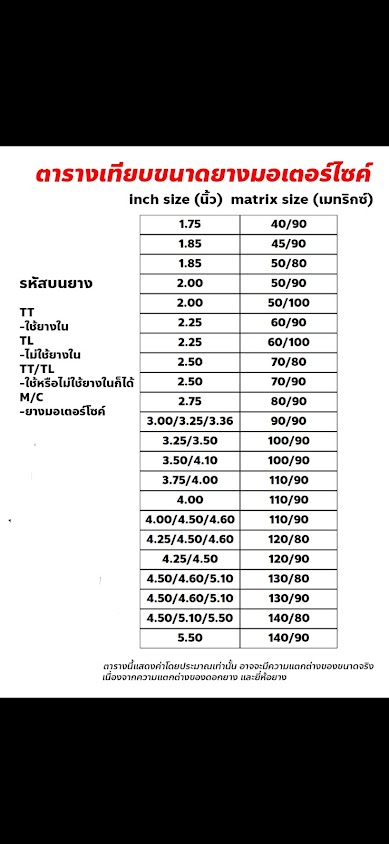 ร้านประเสริฐ มอเตอร์ ร้านซ่อมมอเตอร์ไซค์ ร้านปะยาง - 4