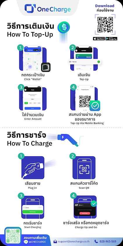 สถานีชาร์จ EA ทุกที่ - 2