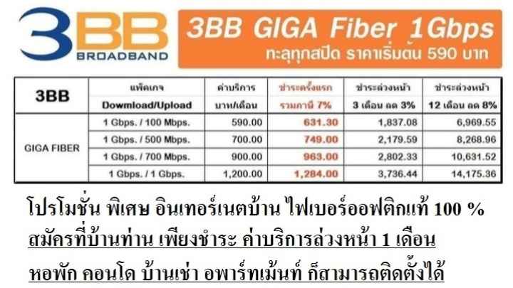 สมัคร3BB FTTX Fiber - 2