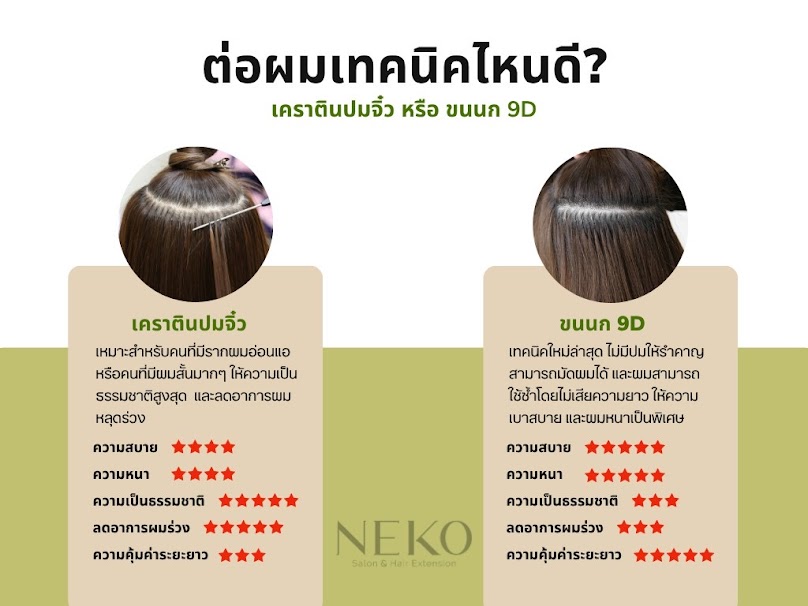 เนโกะ ซาลอน นครปฐม Neko Salon - 4