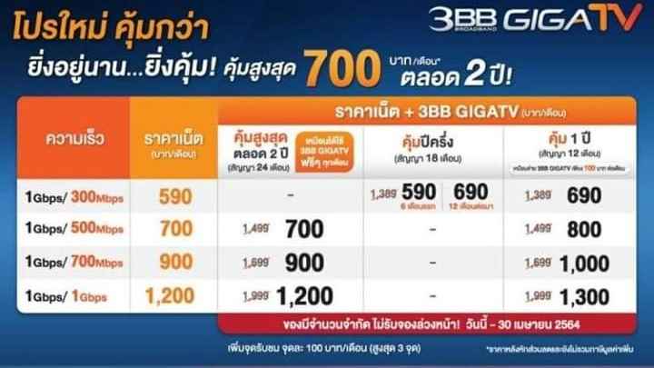 3BBนครพนม - 2