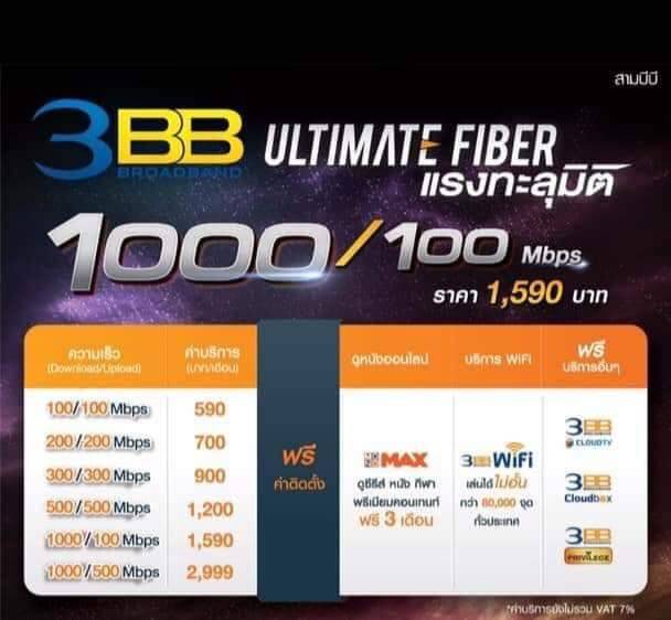 3BB​ ติดเน็ตโคราช - 4