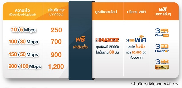 3bb สมัครใช้บริการ