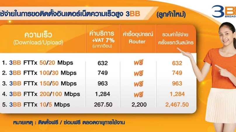 3bb สมัครใช้บริการ - 4