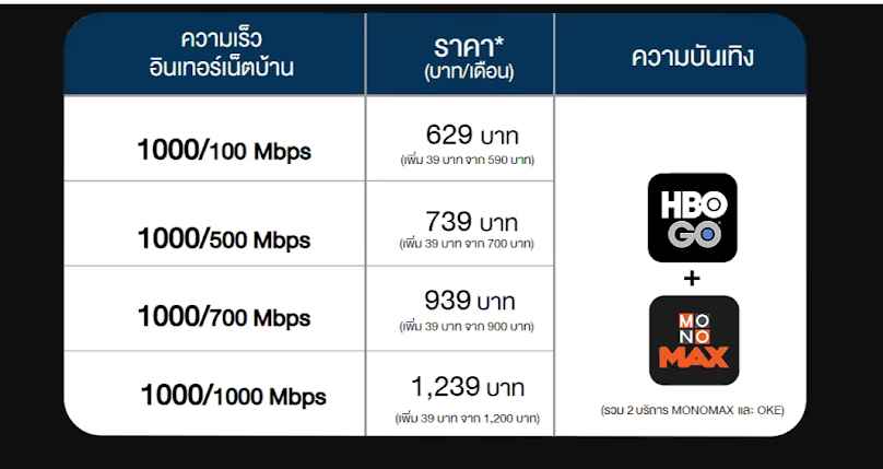 3BB สุพรรณบุรี - 4