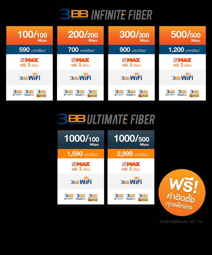 3BB แพรกษา ตลาดรัศมีอนันต์ - 3