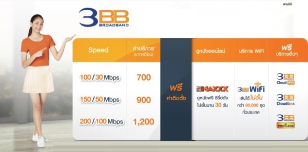 3BB Fiber 3 เน็ตบ้าน - 4