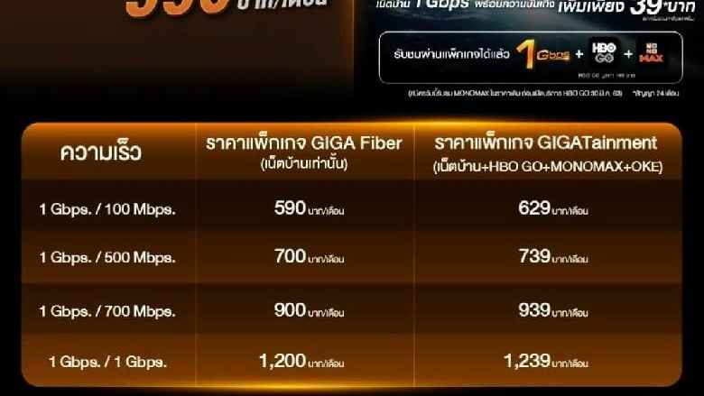 3BB Lotus สุขาภิบาล3 - 2